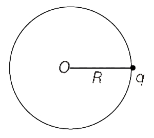 Solution diagram