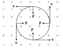 Solution diagram