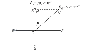 Solution diagram