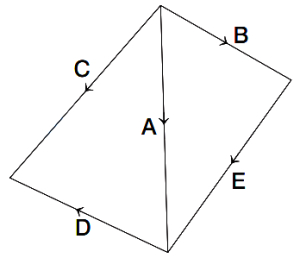 Question diagram