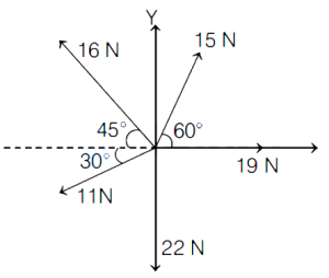 Question diagram