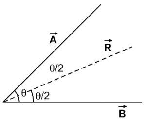 Solution diagram