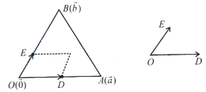 Solution diagram