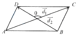 Solution diagram