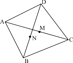 Solution diagram