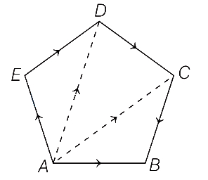 Solution diagram