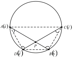 Solution diagram