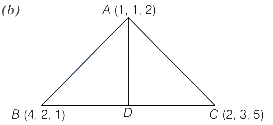 Solution diagram