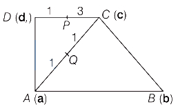 Solution diagram