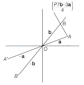 Solution diagram