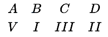 Option D