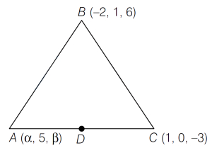 Solution diagram