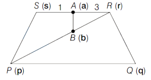 Solution diagram