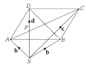 Solution diagram