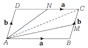 Solution diagram