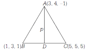 Solution diagram