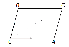 Solution diagram