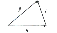 Solution diagram