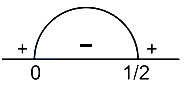 Solution diagram
