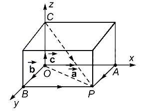 Solution diagram