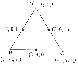 Solution diagram