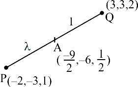 Solution diagram