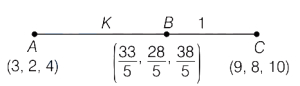 Solution diagram