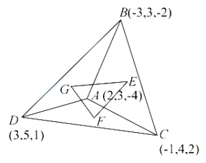 Solution diagram