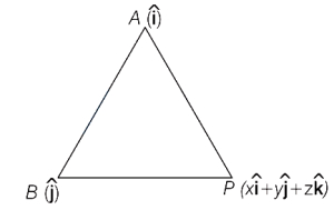 Solution diagram