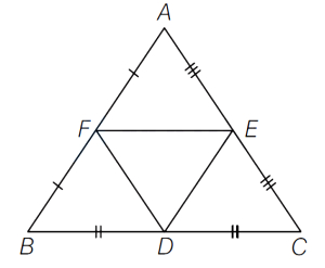 Solution diagram
