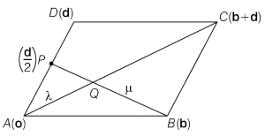 Solution diagram