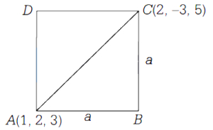 Solution diagram