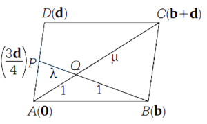 Solution diagram