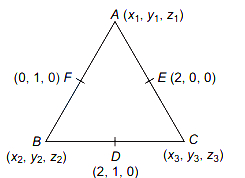 Solution diagram
