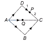 Solution diagram