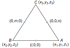 Solution diagram
