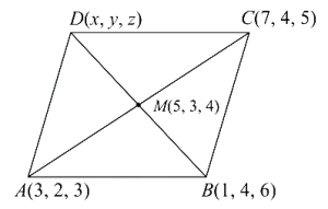 Solution diagram