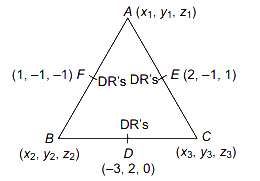 Solution diagram