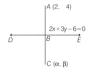 Solution diagram