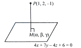 Solution diagram