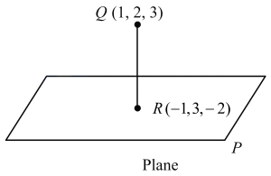 Solution diagram