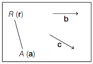 Solution diagram
