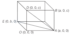 Solution diagram