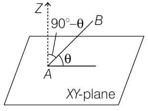 Solution diagram