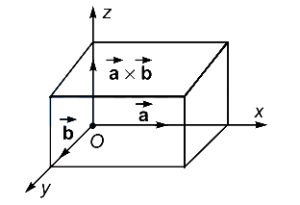 Solution diagram