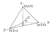 Solution diagram