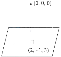 Solution diagram