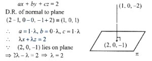 Solution diagram