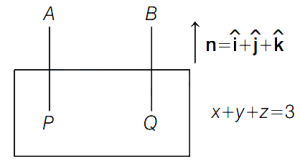 Solution diagram