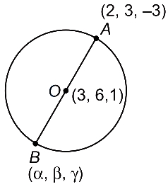 Solution diagram